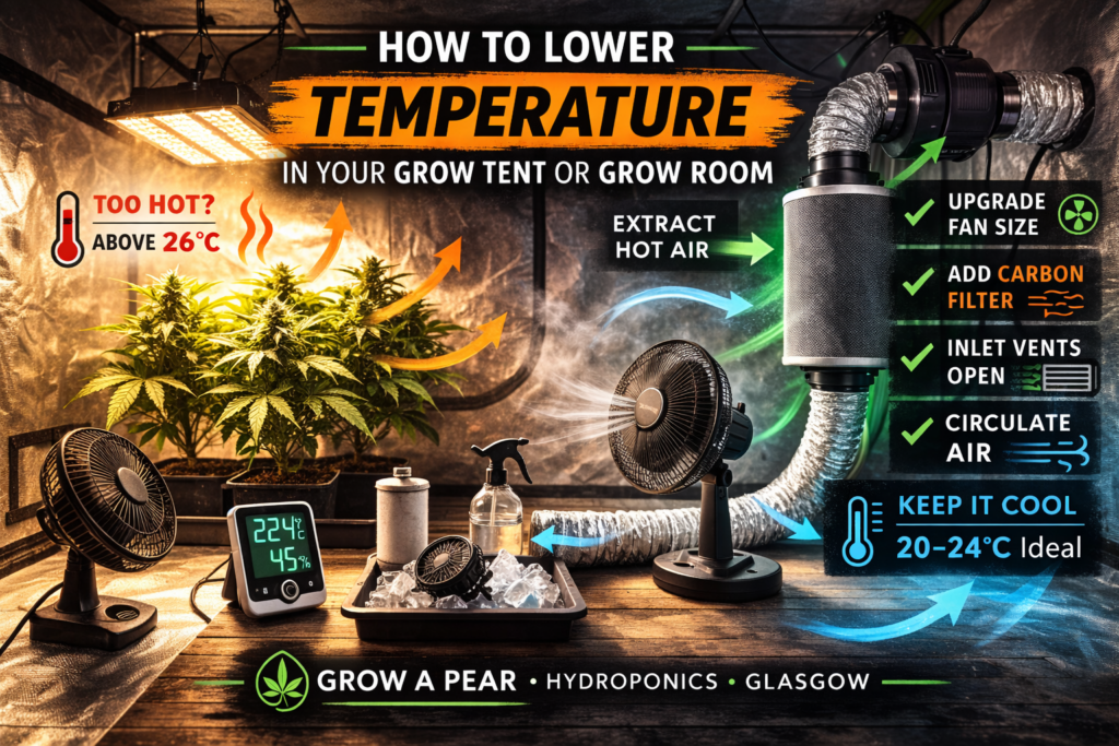 Methods for lowering temperature in a grow tent using ventilation fans and airflow.