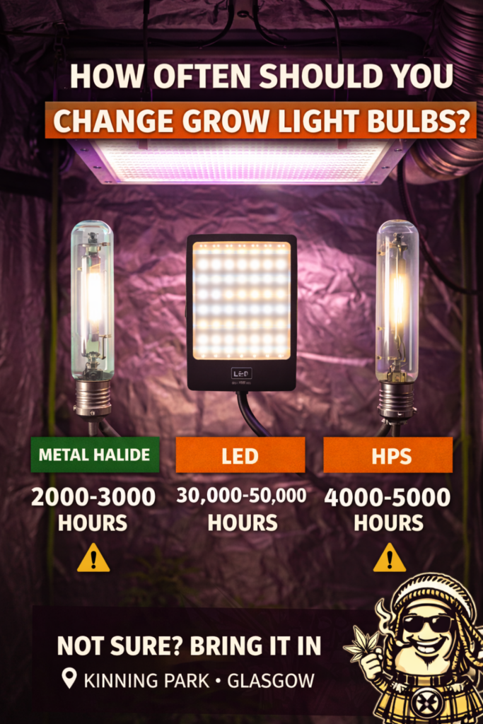 Grow light bulb lifespan comparison showing LED, HPS, and metal halide grow lights.